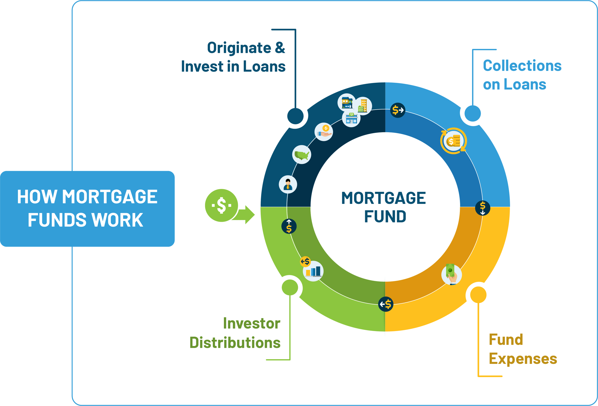 Mortgage Fund graphic